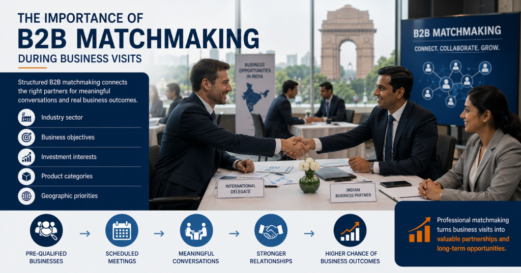 Importance of B2B Matchmaking During Business Visits
