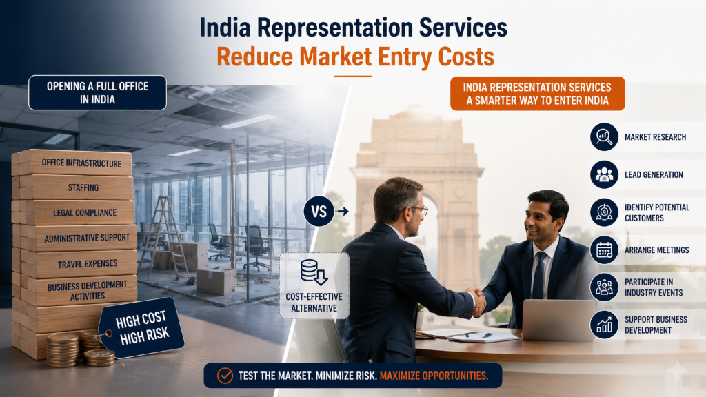 India Representation Services Reduce Market Entry Costs